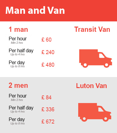Amazing Prices on Man and Van Services in Stockwell
